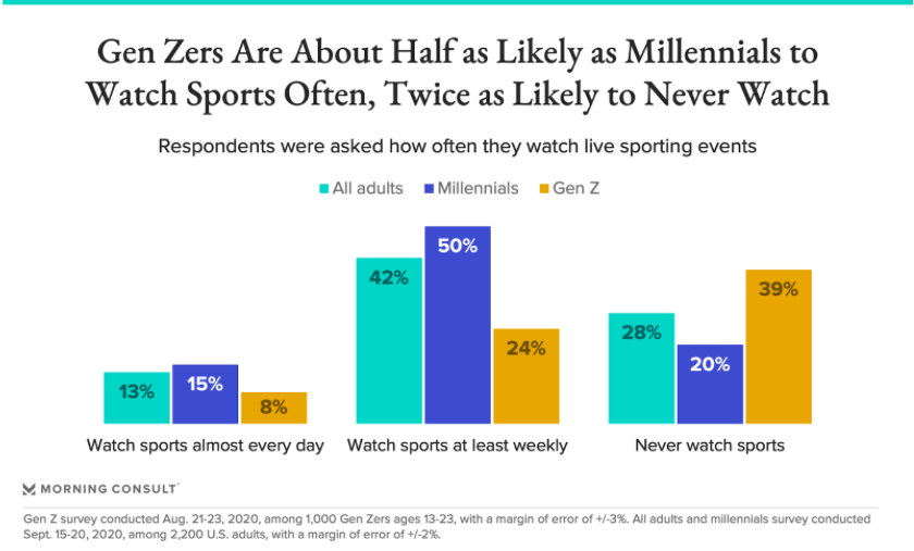 Repenser lexpérience de la Gen Z 