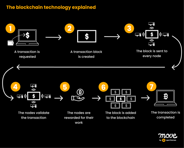 diagram blockchain